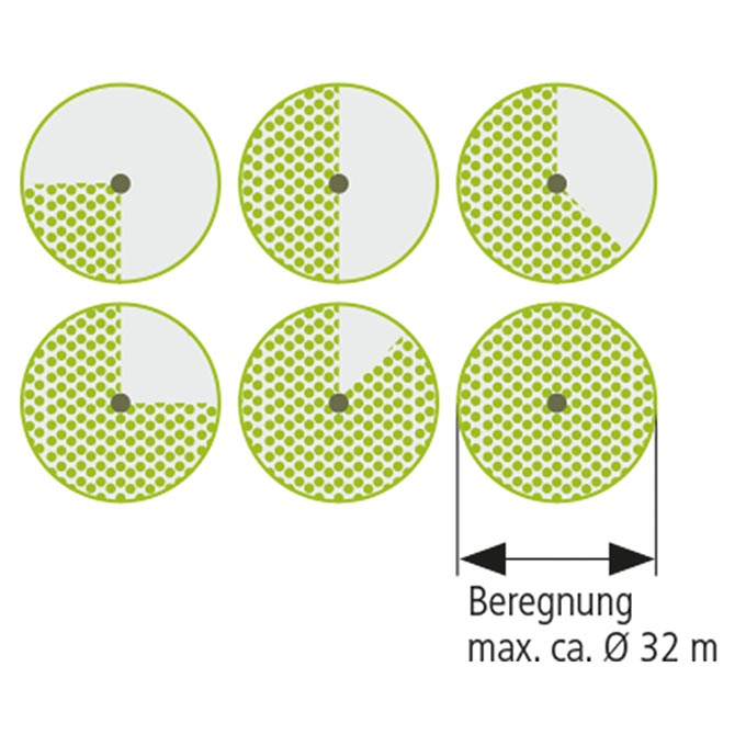 155.300_Kreis-/Sektorenregner V60